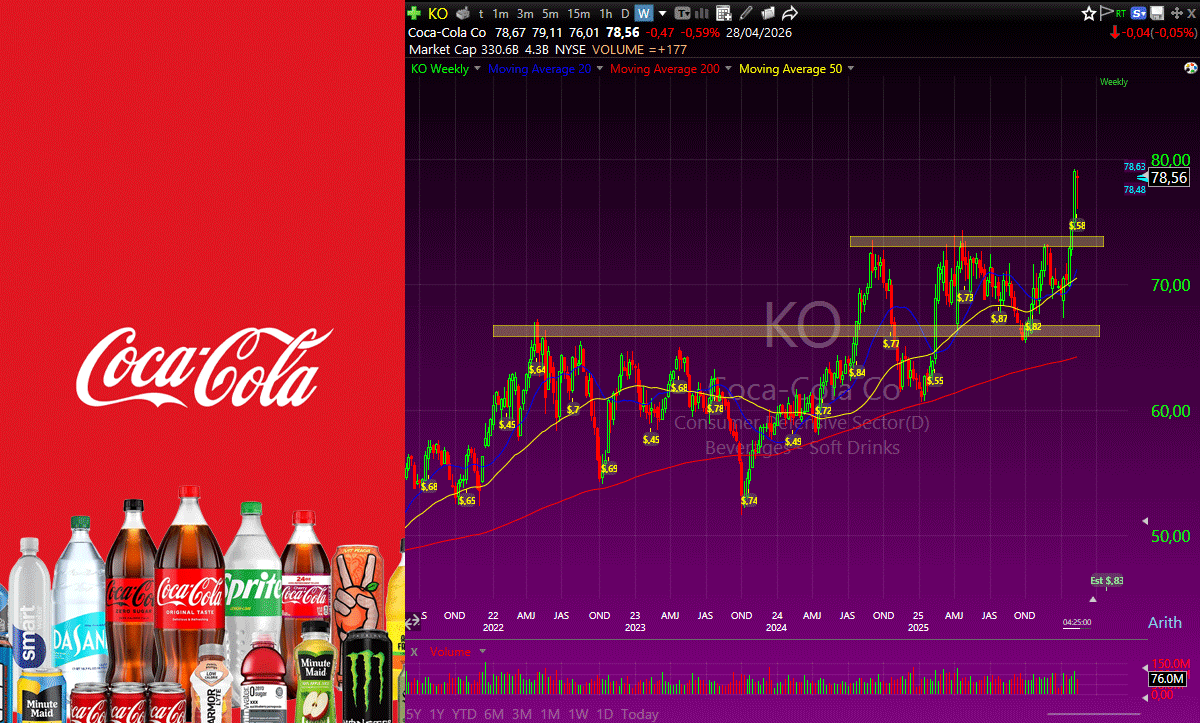 Gráfico The Coca-Cola Company (NYSE:KO)