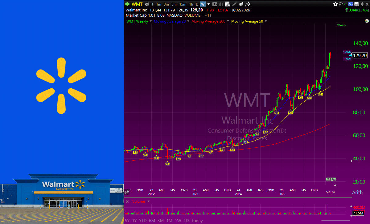 Gráfico Walmart (NYSE: WMT)