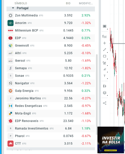 Ações Bolsa de Valores de Portugal na corretora XTB