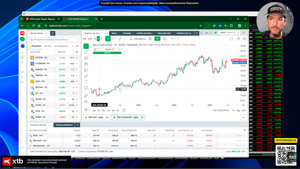 Ações TTWO na corretora XTB