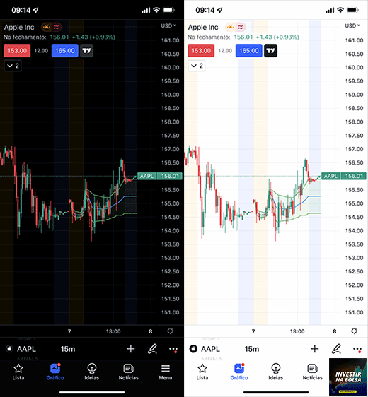 app TradingView para telemóvel