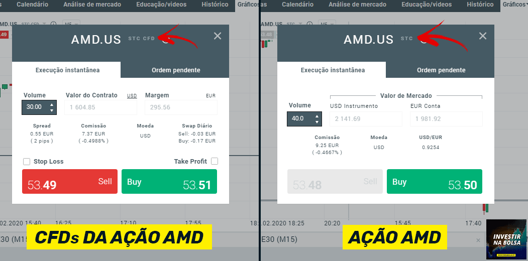 CFDs ação AMD vs ação AMD