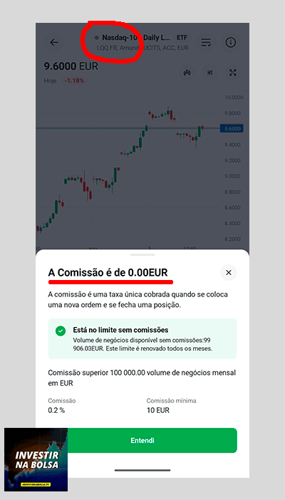 Comissão do ETF alavancado do NASDAQ-100