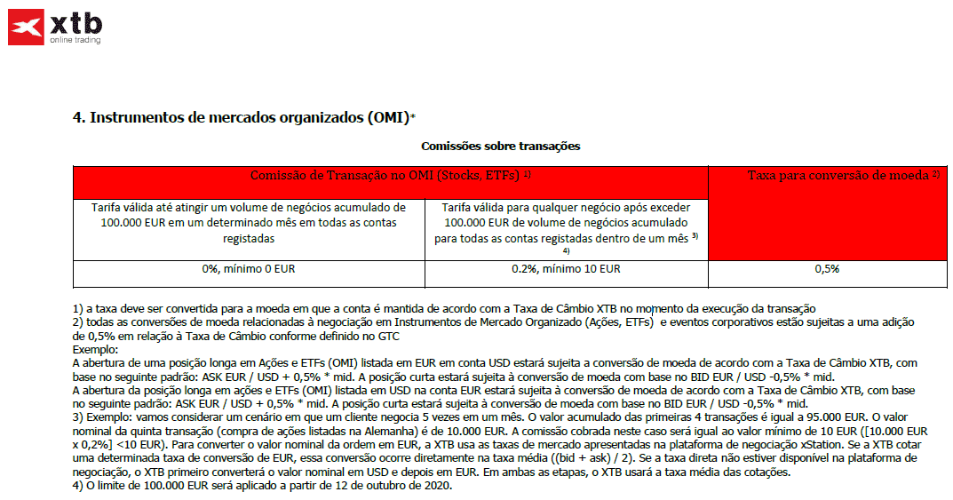 Comissões Ações XTB