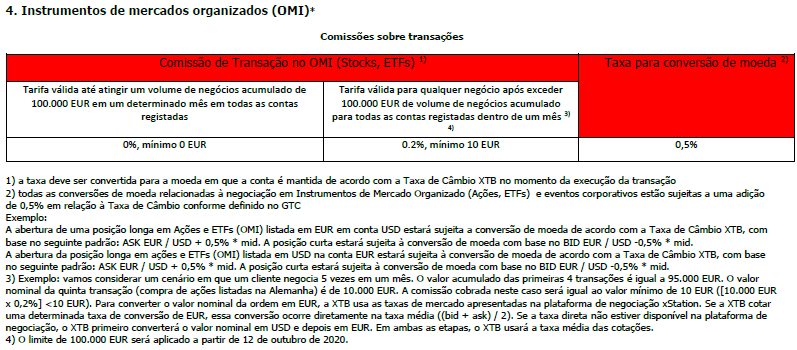 Comissões XTB