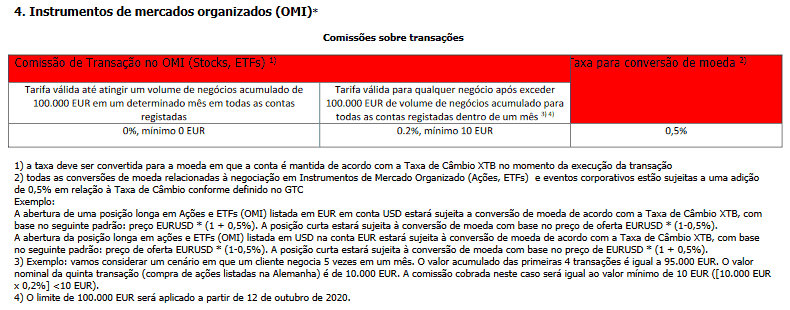 Tabela de comissões da XTB