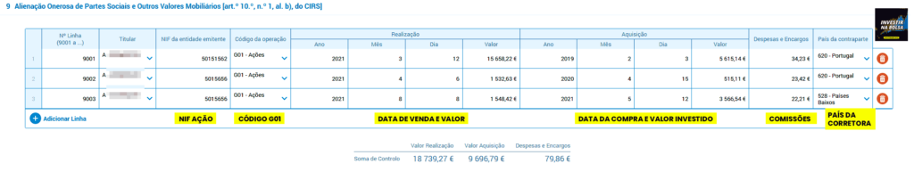 Como declarar no IRS ações nacionais