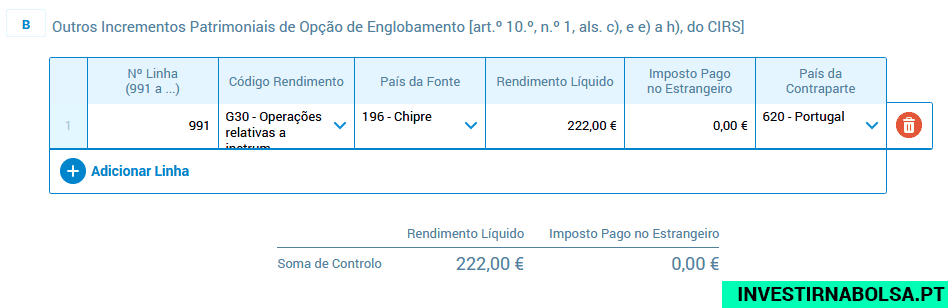 Como declarar instrumentos financeiros derivados ao usar corretora estrangeira