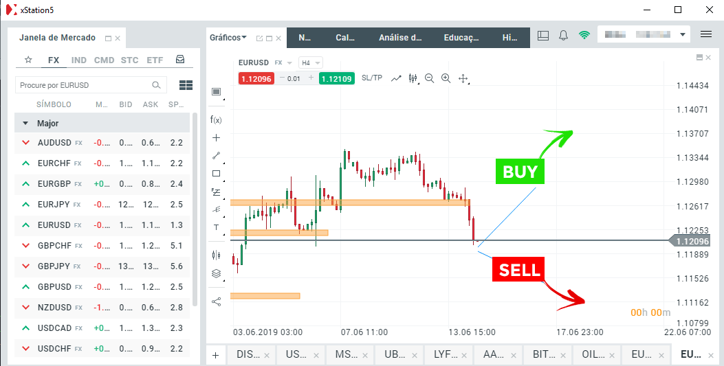 Como negociar Forex na XTB