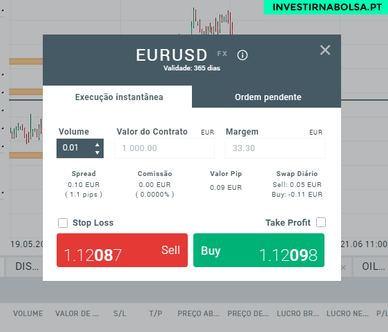 Como negociar Forex na XTB