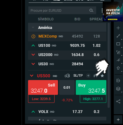 Como negociar futuros US500