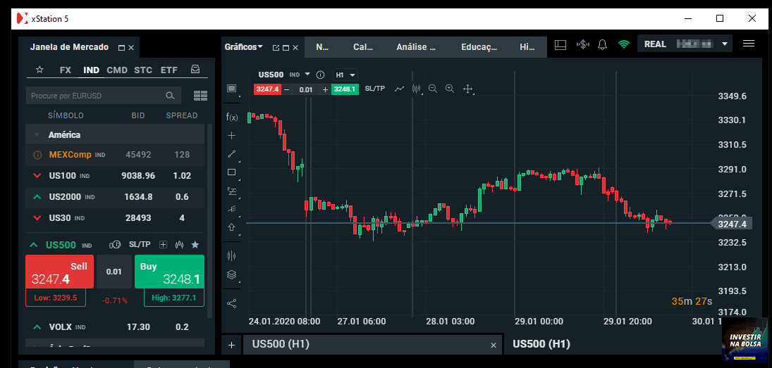 Como negociar futuros US500