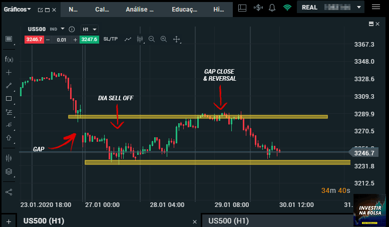 Como negociar futuros US500