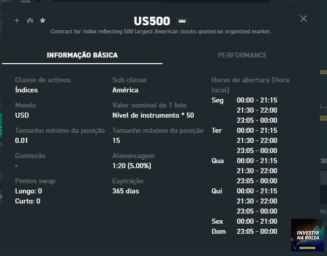 Como negociar futuros US500