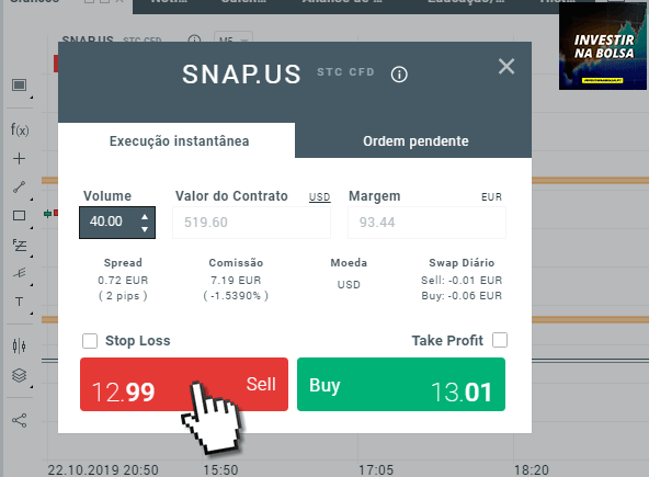 Como negociar a queda das ações SNAP