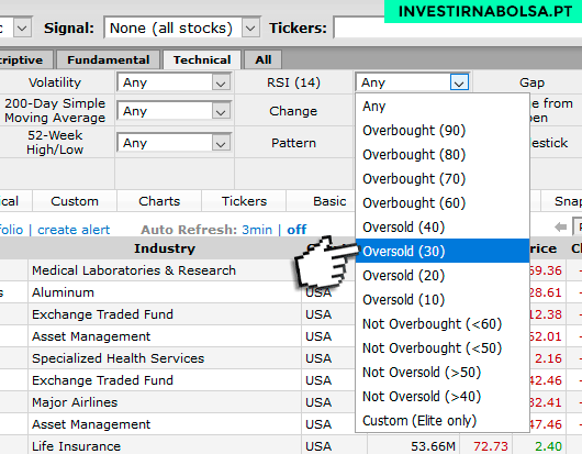 Como usar o stock screener finviz