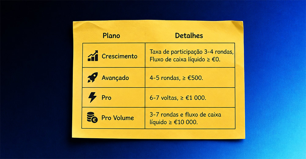 Condições do clube de fidelidade Scramble