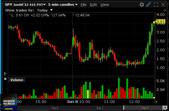 Opções sobre ETF $SPY - Exemplo 12