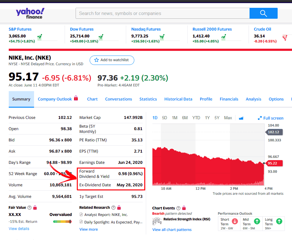 Data do dividendo pago pela ação e o Dividendo Yield