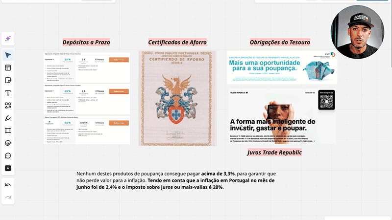 Alternativas de poupança usadas pelos portugueses