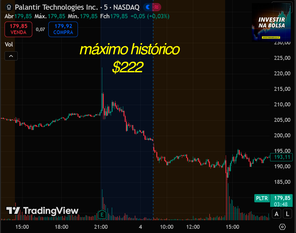 Dia da apresentação de resultados da Palantir