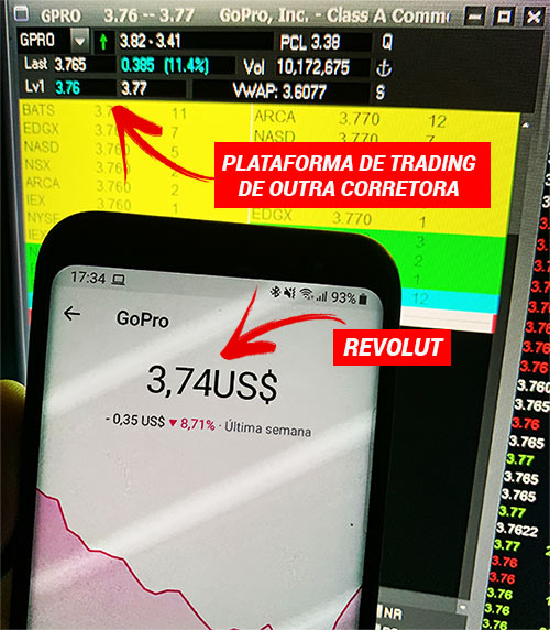 Diferenças revelam má execução do Revolut Trading