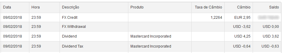 Exemplo de dividendos na DEGIRO para a Mastercard