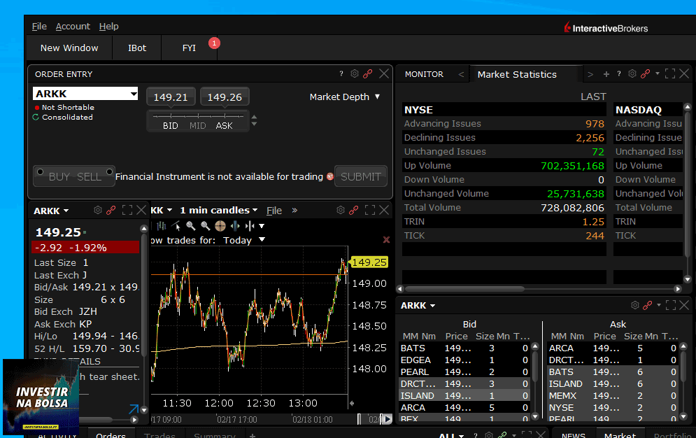 Comprar ETF ARK na Interactive Brokers