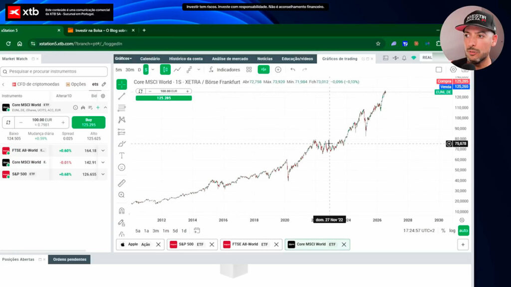 iShares Core MSCI World UCITS ETF (Acc)