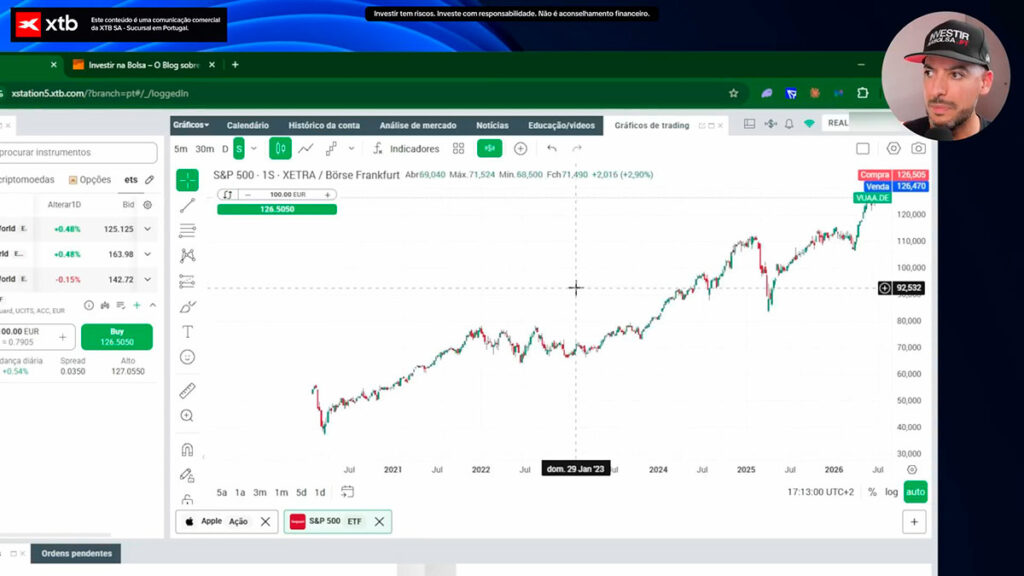 Vanguard S&P 500 UCITS ETF Acc (VUAA)