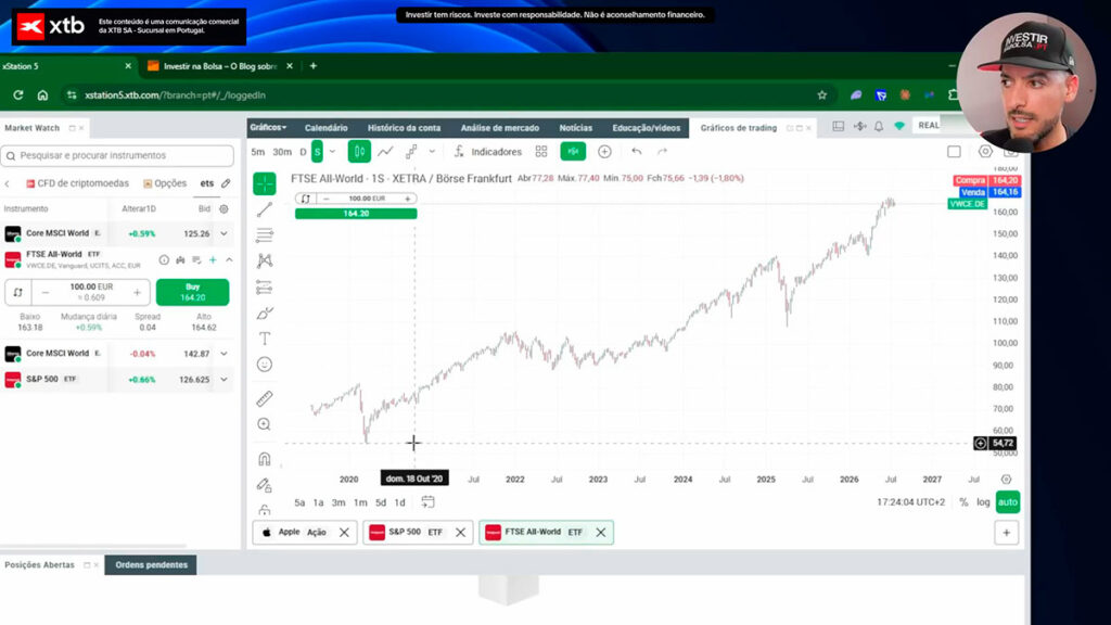 Vanguard FTSE All-World UCITS Acc (VWCE)