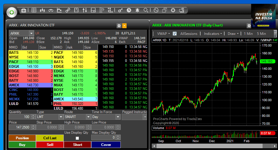 Comprar ETF ARK na TradeZero