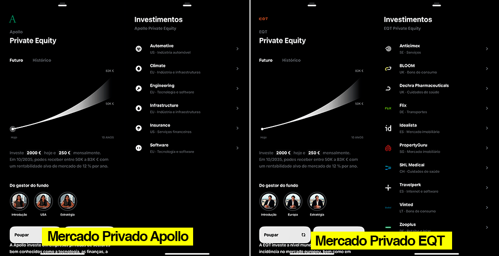 Fundos de Mercado Privado da Apollo e EQT