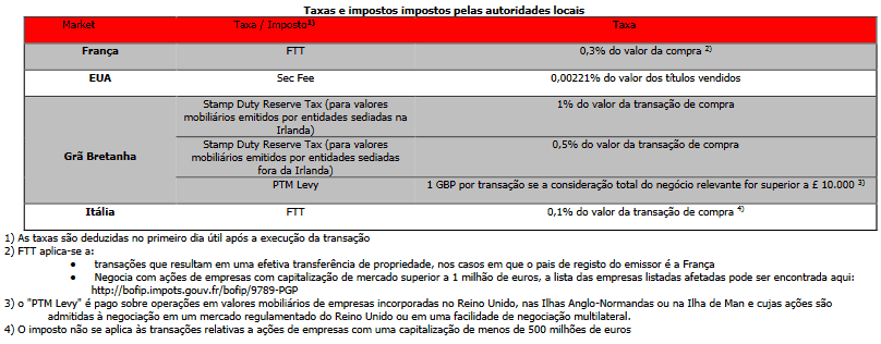 Impostos locais nas Bolsas de Valores