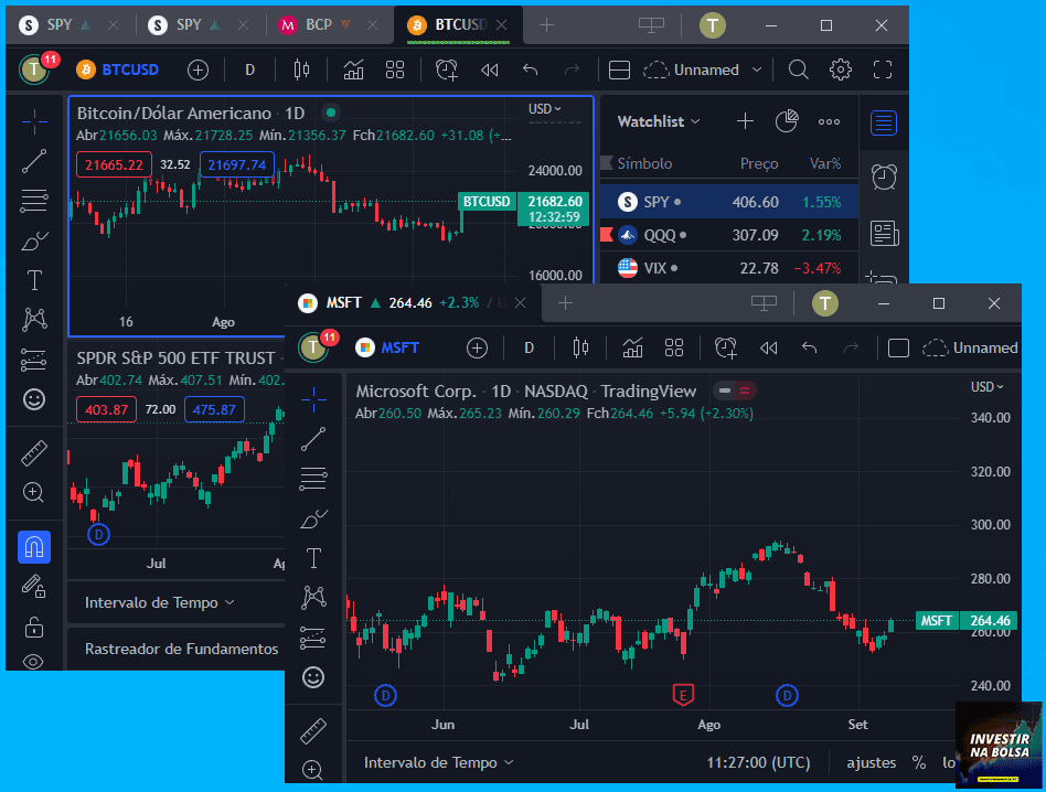 Janelas de gráficos TradingView