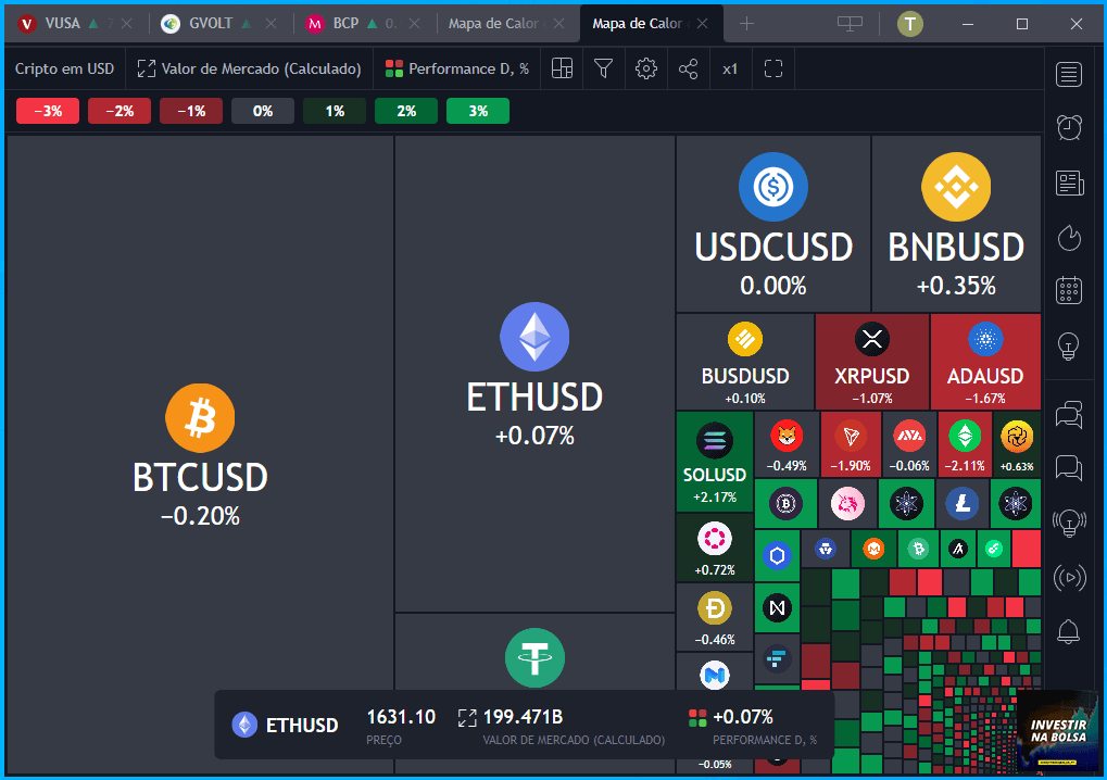 Mapa de calor Criptomoedas