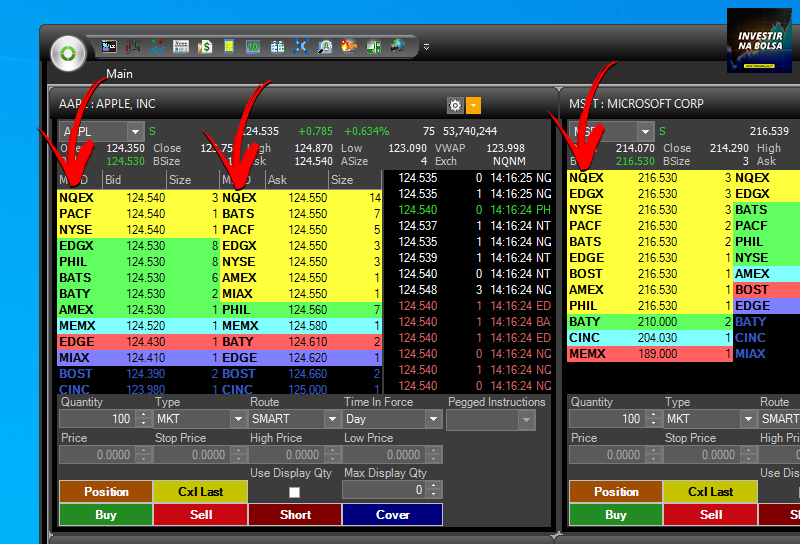 Market Makers na Bolsa de Valores