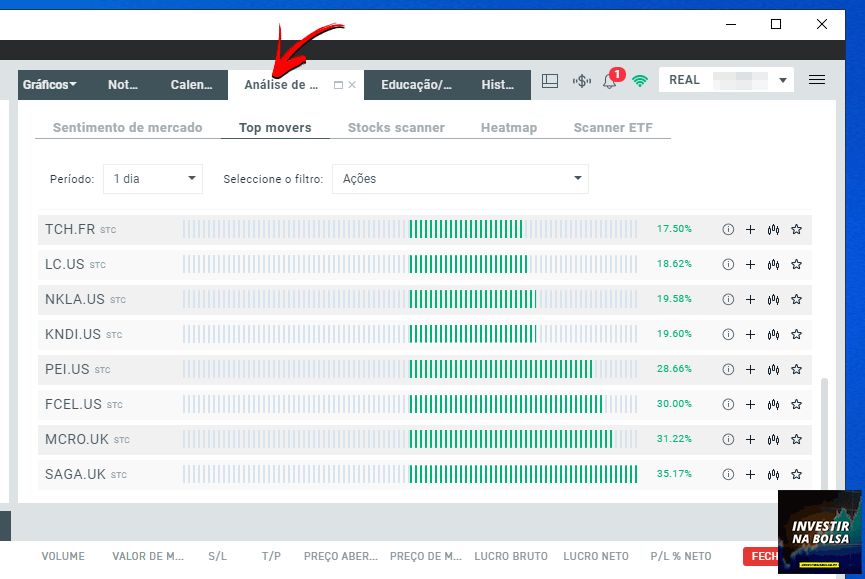 Top movers na plataforma xStation 5