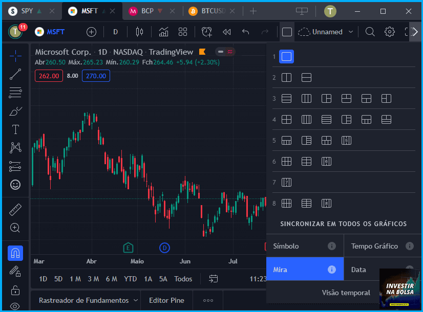 Múltiplos gráficos no TradingView