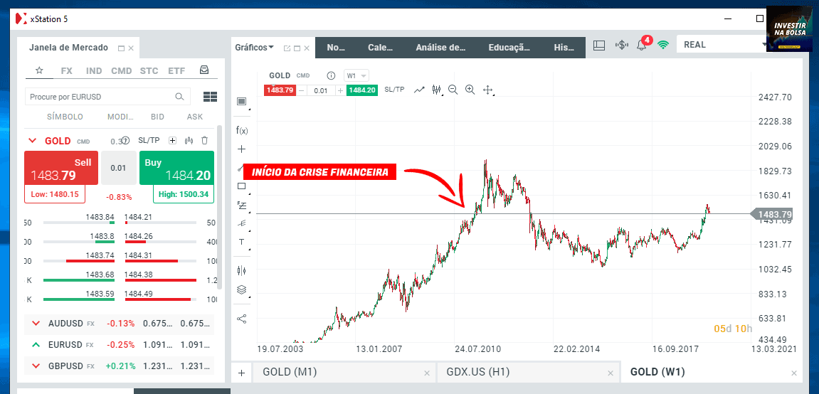 Negociar o CFD de Ouro na XTB