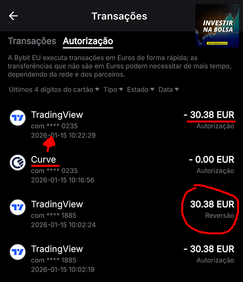 Devolução pagamento TradingView