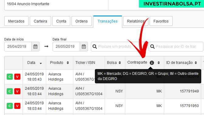 País da Contraparte na DEGIRO