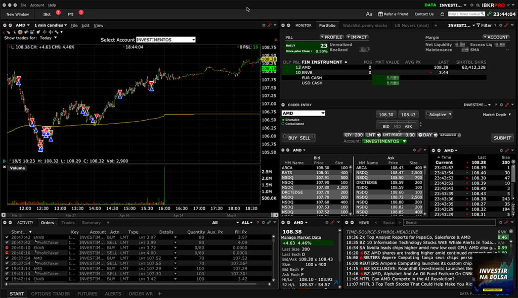 Plataforma de negociação da corretora Interactive Brokers