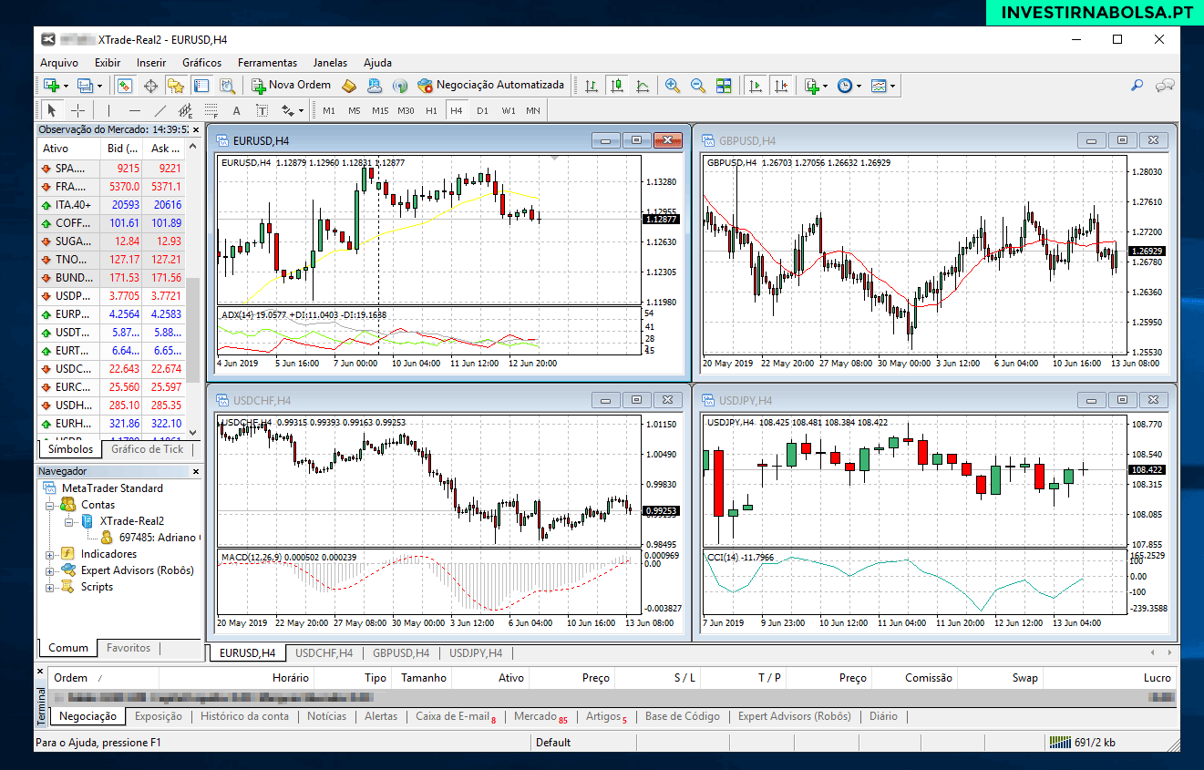 Plataforma Metatrader 4 (MT4) de trading na corretora XTB