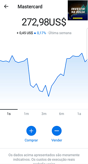 Plataforma Revolut Trading