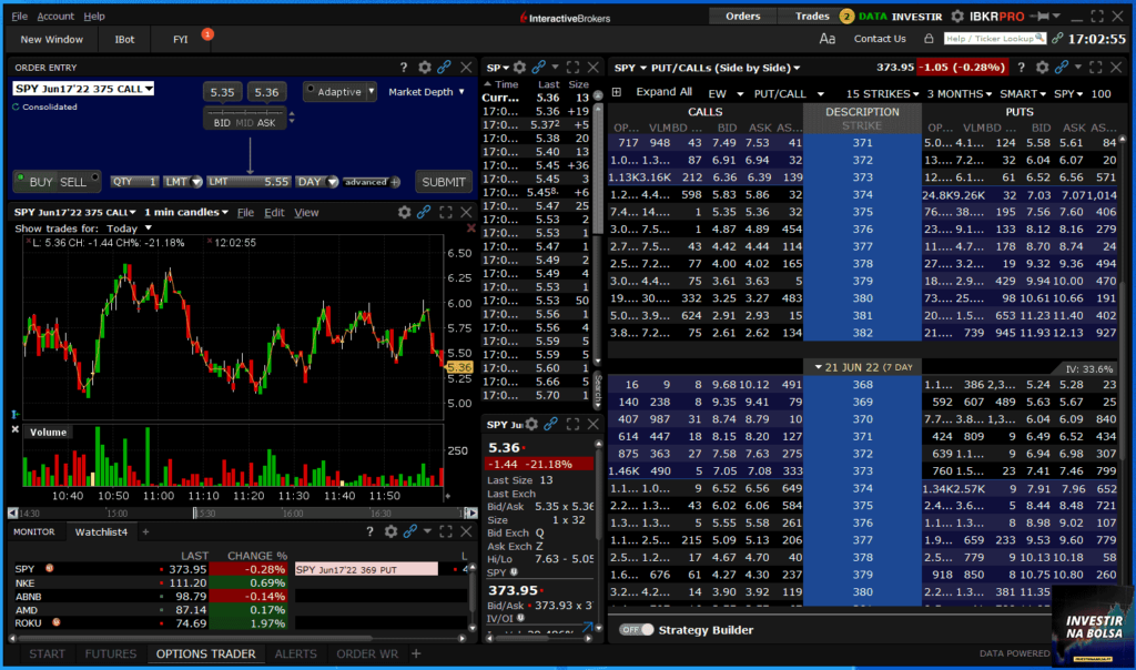 Plataforma da corretora Interactive Brokers com a option chain