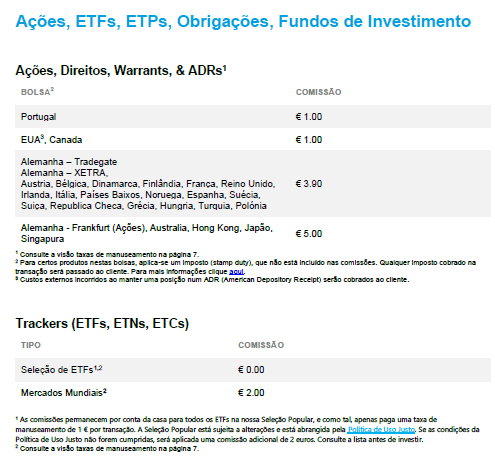 Preçário das Bolsas de Valores na DEGIRO
