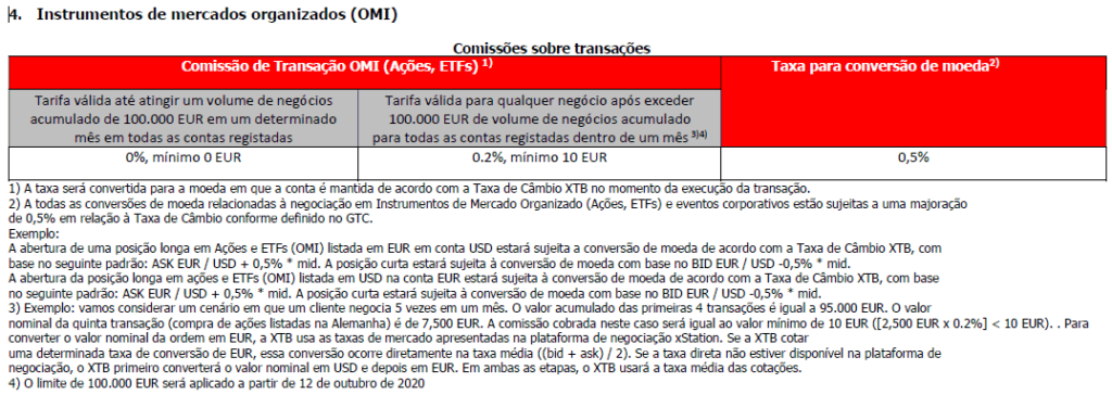 Preçário XTB ações e ETFs