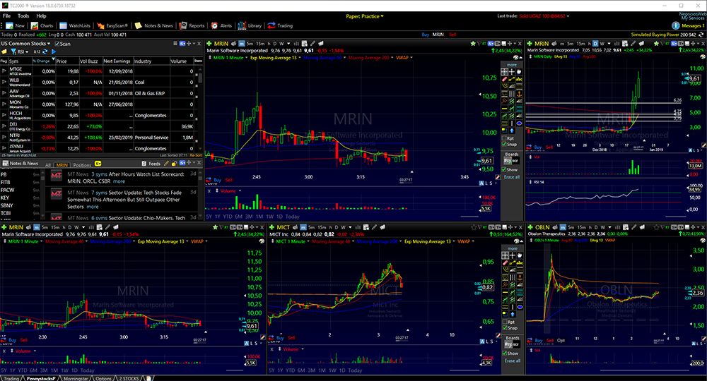 Programa TC2000, ideal para analisar gráficos de penny stocks