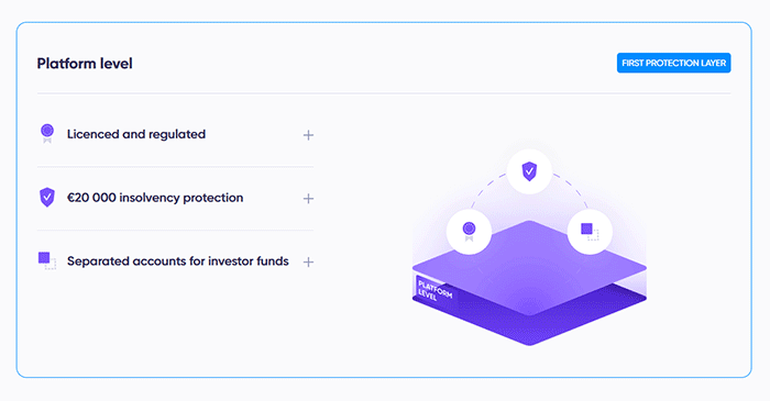 Proteções da plataforma P2P Debitum